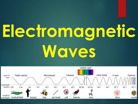 Electromagnetic Waves