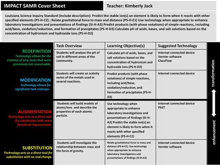 IMPACT SAMR Cover Sheet