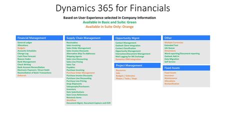 Dynamics 365 for Financials