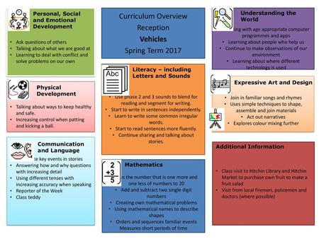 Curriculum Overview Reception Vehicles Spring Term 2017