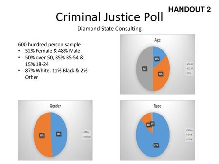 Criminal Justice Poll Diamond State Consulting