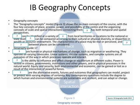 IB Geography Concepts Geography concepts