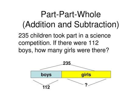 Part-Part-Whole (Addition and Subtraction)