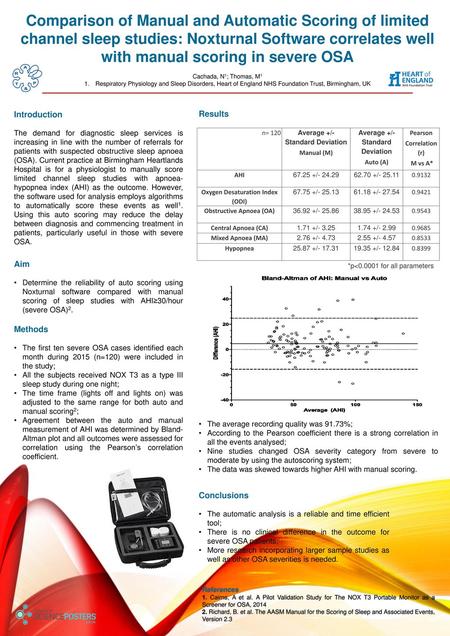 Oxygen Desaturation Index (ODI) Obstructive Apnoea (OA)