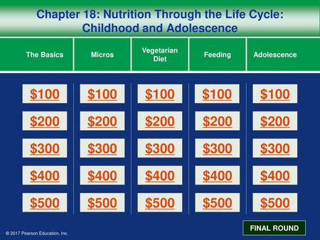 The Basics Micros Vegetarian Diet Feeding Adolescence $100 $100 $100