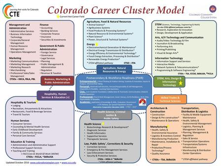 Colorado Career Cluster Model