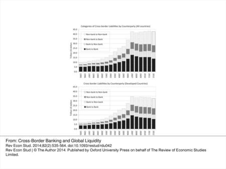 From: Cross-Border Banking and Global Liquidity