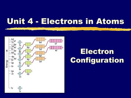 Electron Configuration