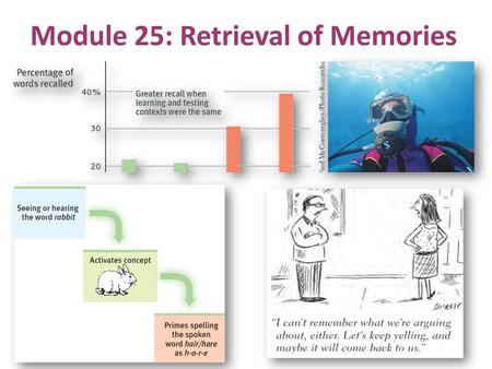 Module 25: Retrieval of Memories