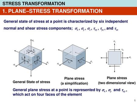 1. PLANE–STRESS TRANSFORMATION