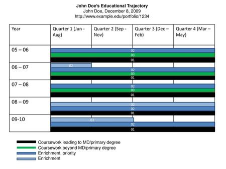 John Doe’s Educational Trajectory