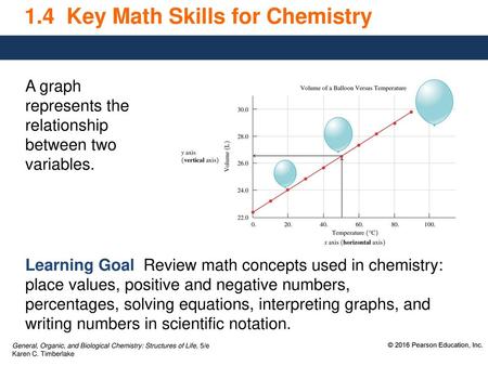 1.4 Key Math Skills for Chemistry