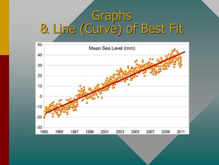 Graphs & Line (Curve) of Best Fit