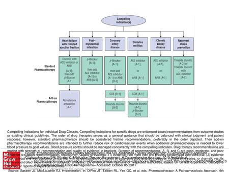 Source: Saseen JJ, MacLaughlin EJ. Hypertension