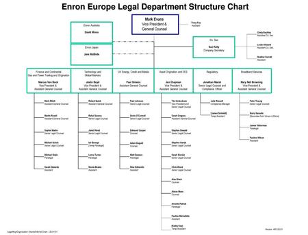 Enron Europe Legal Department Structure Chart