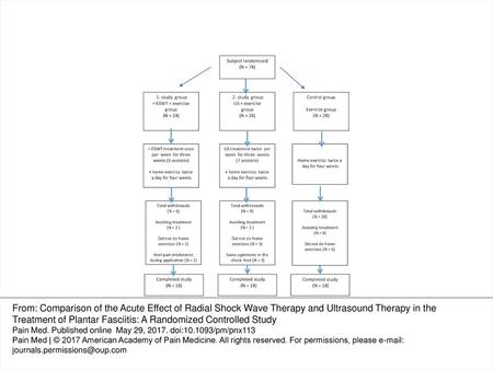 Figure 1 Shematic presentation of the study flow