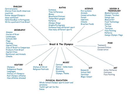 Brazil & The Olympics ENGLISH Carnival poems