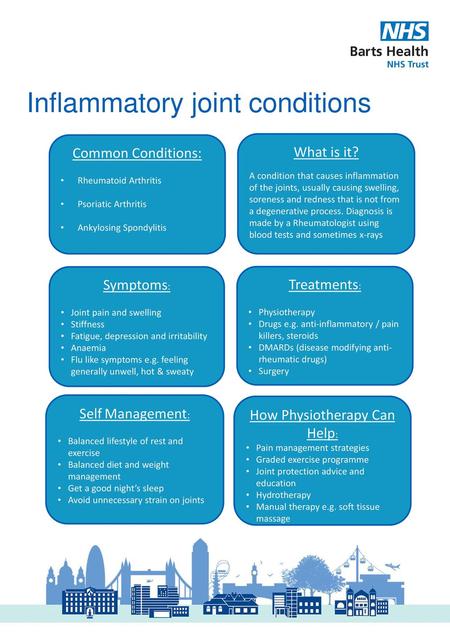 Inflammatory joint conditions