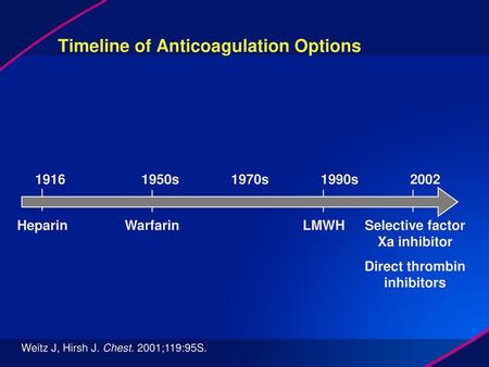 Timeline of Anticoagulation Options