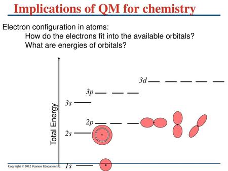 Implications of QM for chemistry