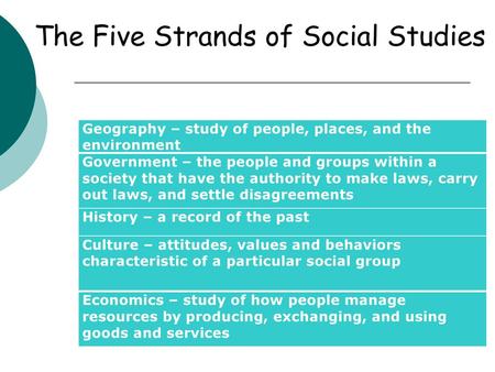 The Five Strands of Social Studies