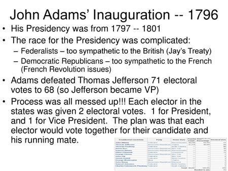 John Adams’ Inauguration