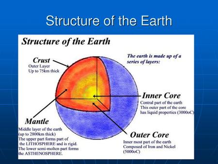 Structure of the Earth A Hidden Story.