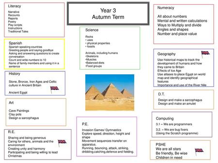 Year 3 Autumn Term Literacy Numeracy All about numbers