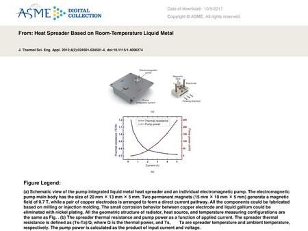 From: Heat Spreader Based on Room-Temperature Liquid Metal