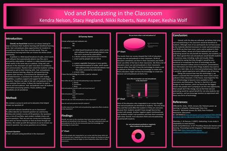 Vod and Podcasting in the Classroom Kendra Nelson, Stacy Hegland, Nikki Roberts, Nate Asper, Keshia Wolf Introduction: Overall, we found that teachers.