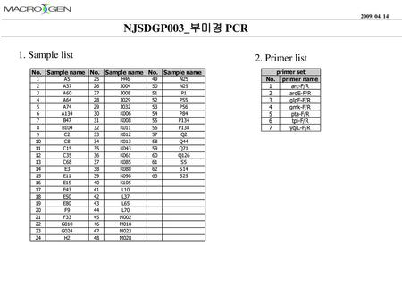 2009. 04. 14 NJSDGP003_부미경 PCR 1. Sample list 2. Primer list.