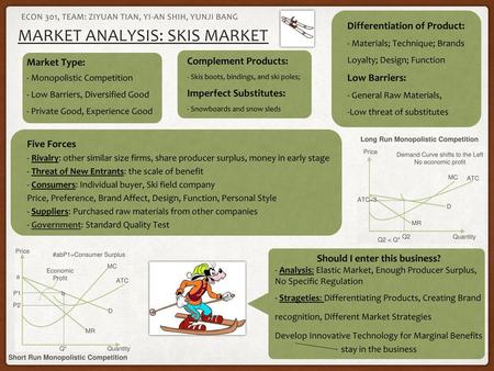 Market Analysis: skis Market