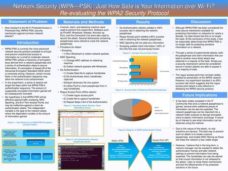 Re-evaluating the WPA2 Security Protocol