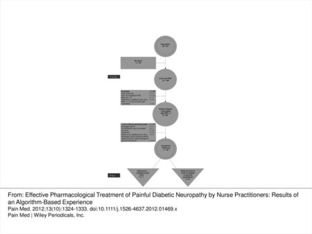 Figure 1 Patient selection of the study population