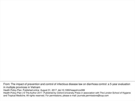 Figure 1 The spatial and temporal distribution of diarrhoea rates