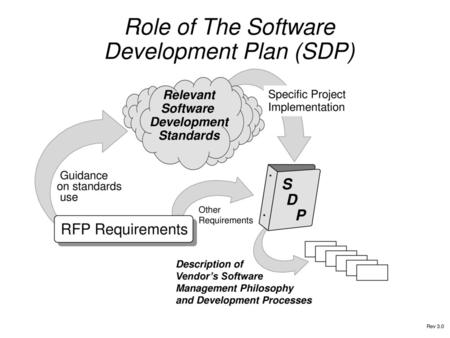 Role of The Software Development Plan (SDP)