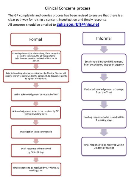 Clinical Concerns process