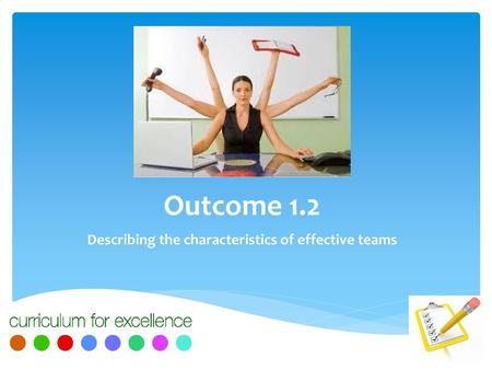 Describing the characteristics of effective teams