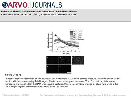 From: The Effect of Ambient Ozone on Unsaturated Tear Film Wax Esters