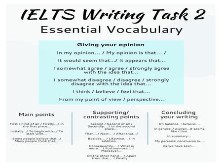 IELTS Speaking/Writing basic outlines 1. To begin with/Generally speaking Personally I believe On the one hand...For example, 4. On.