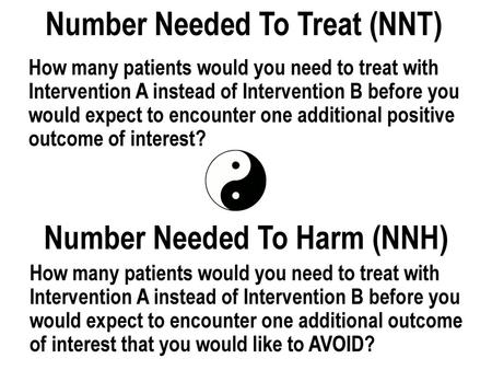 Number Needed To Treat (NNT)