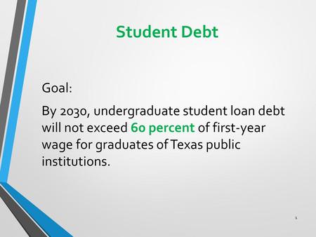 Student Debt Goal: By 2030, undergraduate student loan debt will not exceed 60 percent of first-year wage for graduates of Texas public institutions.