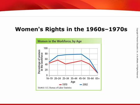 Women's Rights in the 1960s–1970s