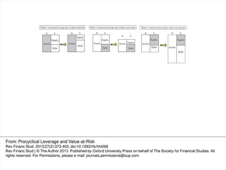 From: Procyclical Leverage and Value-at-Risk