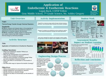 Application of Endothermic & Exothermic Reactions Logan Buck, COFSP Fellow Gray Middle School, 7th Grade Science, Ms. Ashley Gregory RET is funded by.