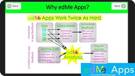 Why edMe Apps?.