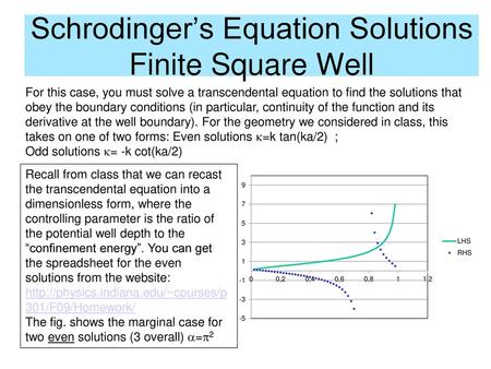 Schrodinger’s Equation Solutions Finite Square Well