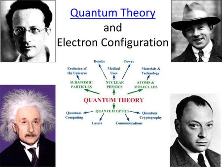 Quantum Theory and Electron Configuration