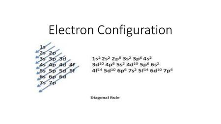 Electron Configuration