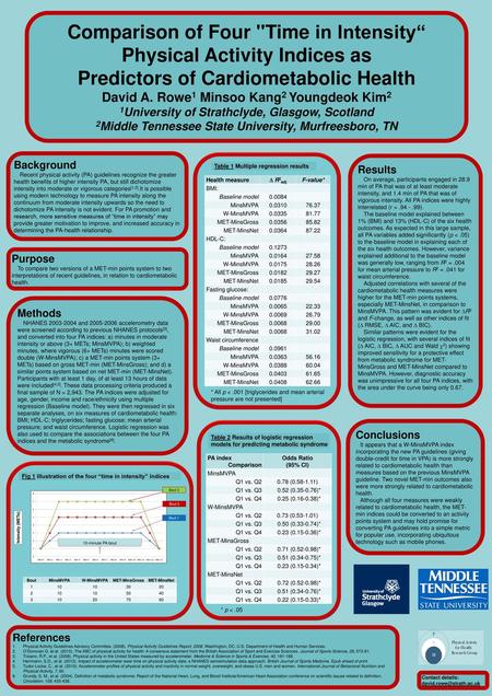 Comparison of Four Time in Intensity“ Physical Activity Indices as